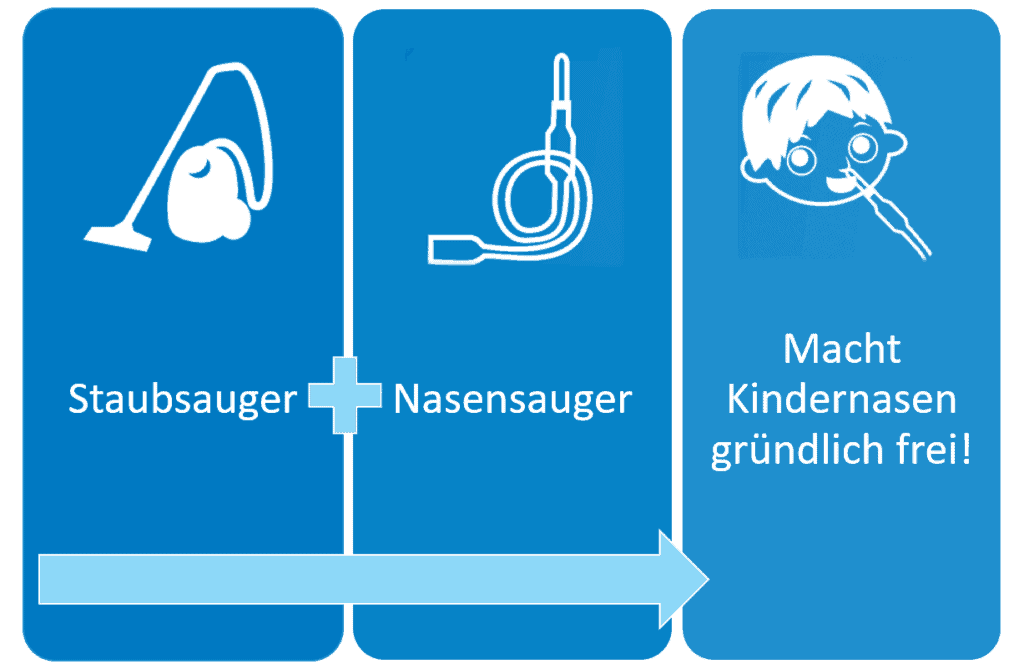 medinaris® NASENSAUGER-STAUBSAUGER 1 St - Redcare Apotheke