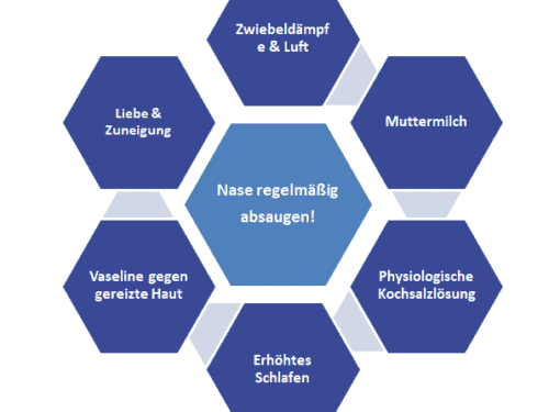 7 Hausmittel Babyschnupfen